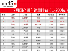 2012年7月国产轿车的销量排名（1-200位）