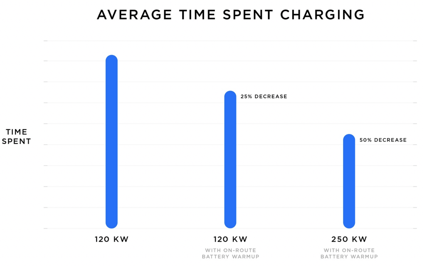 average-time-charging-e1551932544656.png