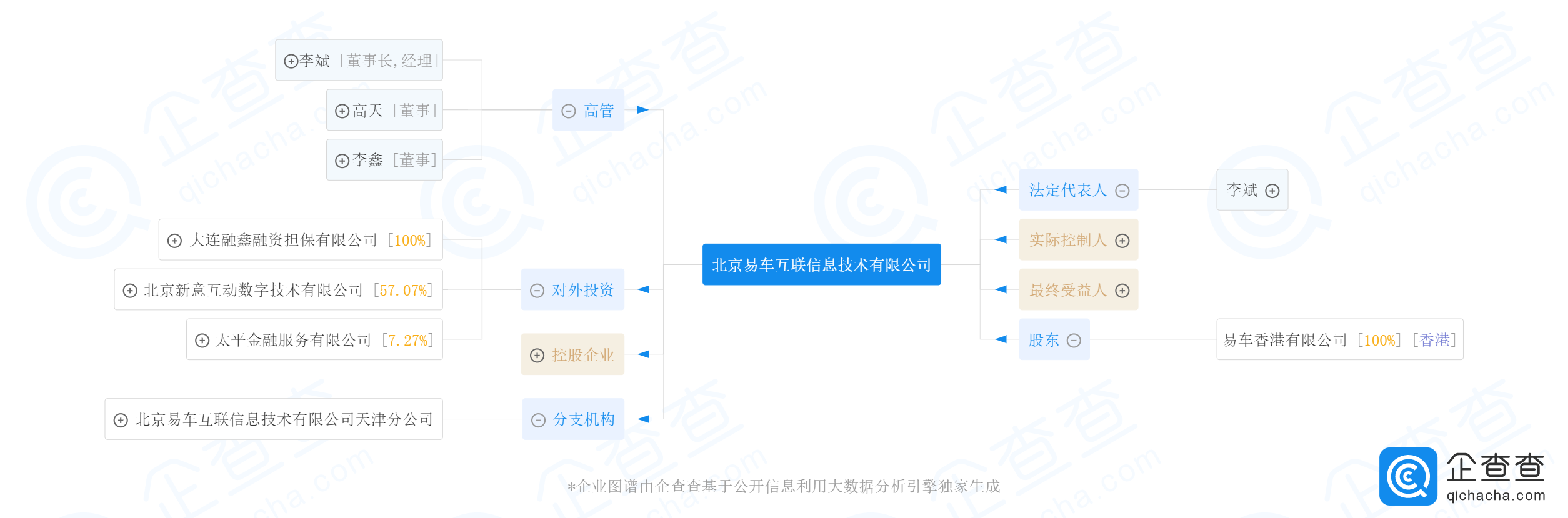 北京易车互联信息技术有限公司-企业图谱-2019-09-14.png