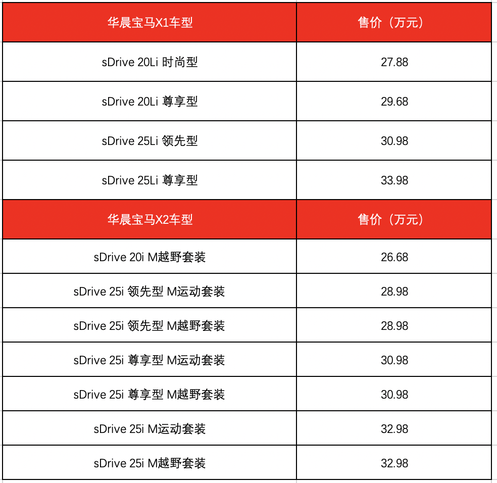 华晨宝马今日同时上市X1/X2,分别为27.88/26.68万起售