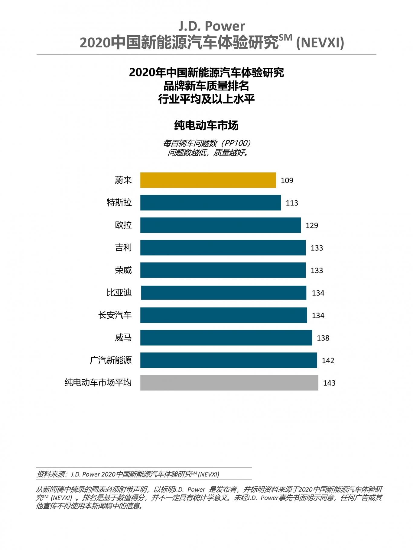 2020 China NEVXI Charts CN final_2.jpg