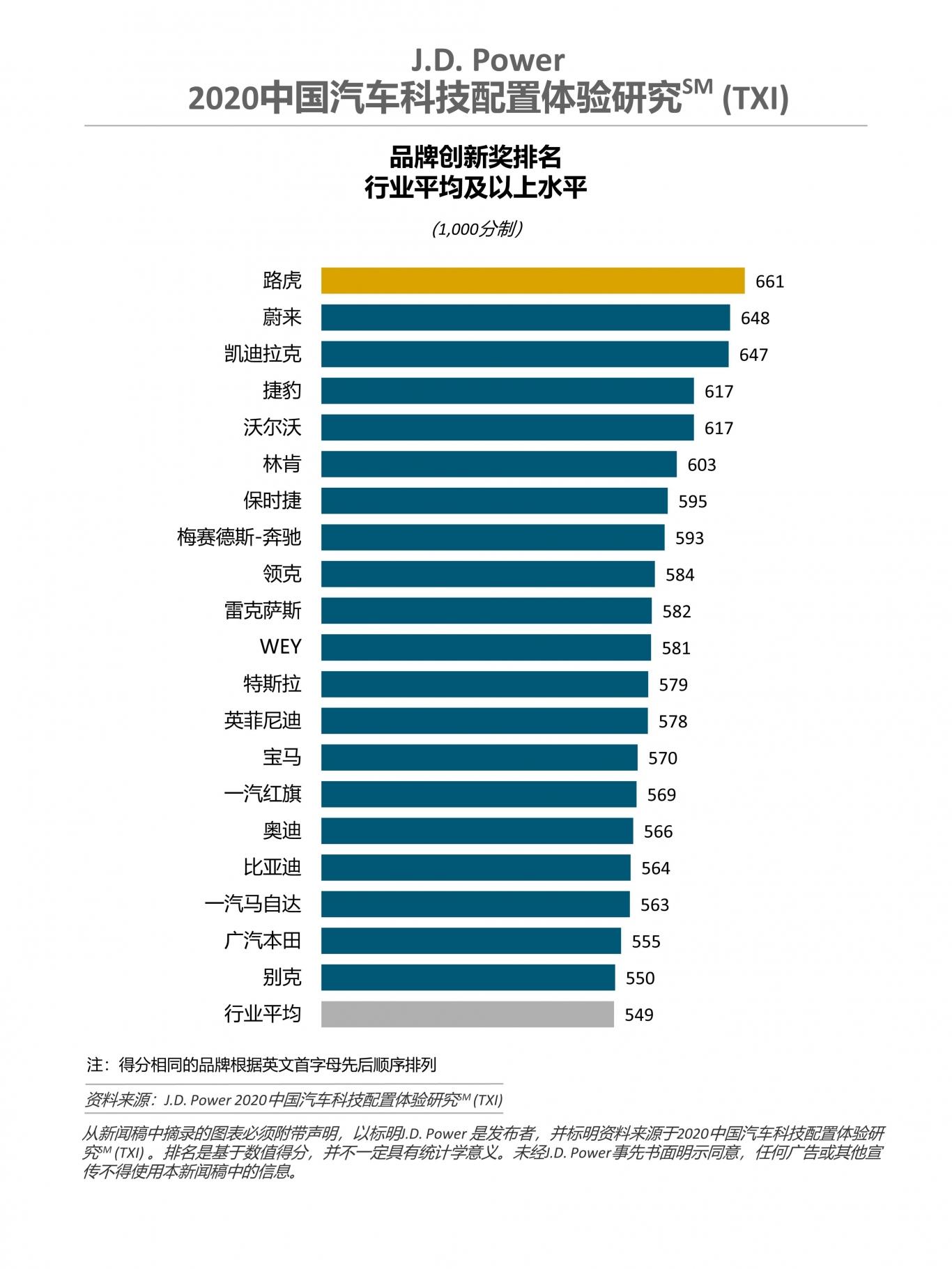 2020 China TXI Charts CN_1.jpg