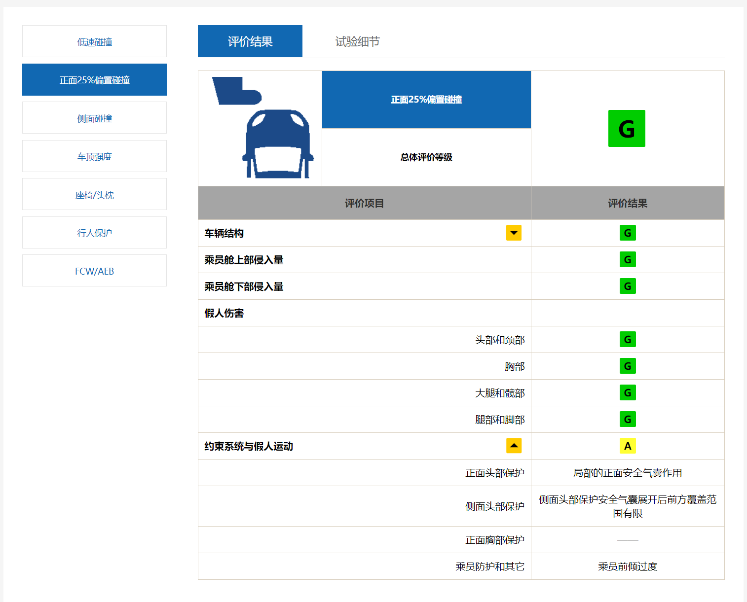 中国保险汽车安全指数.png